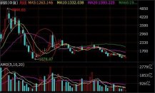 限產(chǎn)再趨嚴 黑色系全線反彈 現(xiàn)貨筑底了？